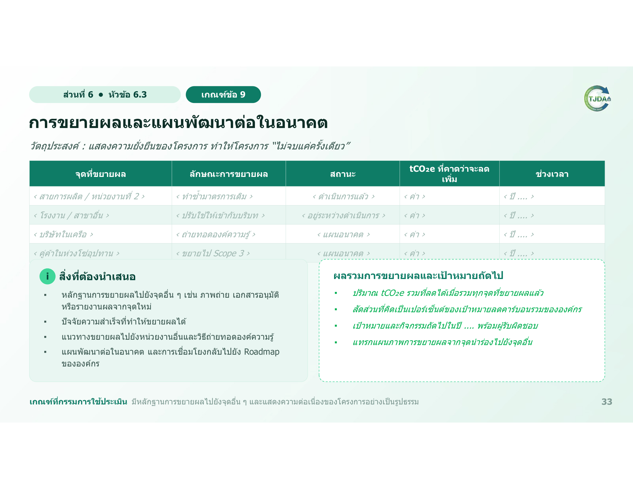 เอกสารภาพรวมTJDA 2027
